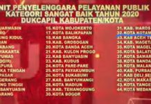 Pelayanan Dukcapil Diakui KemenPAN-RB 44 Daerah Yang Mendapatkan Penghargaan KemenPAN-RB