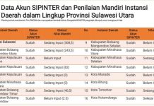 Pemkot Tertinggi Penginputan Data Sistem Merit