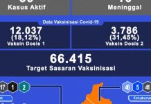 Bupati Boltim Fokus Penanganan Covid-19