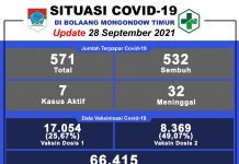 Peta Resiko, Kabupaten Boltim Masih Zona Kuning Peta Resiko Kabupaten Boltim