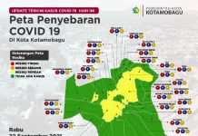 Peta Resiko, Kota Kotamobagu Mendekati Zona Hijau Peta Resiko Covid-19
