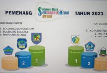Kotamobagu Peringkat Pertama Sensanitasional Award Sensanitasional Award