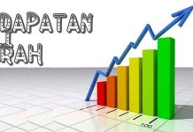 Mendekati Akhir Tahun, PAD Kotamobagu Capai 92,24 Persen Pendapatan Asli Daerah