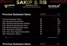 Raih Penghargaan SAKIP dan RB, Sekretaris Daerah Berharap Tahun Ini Bisa Lebih Meningkat