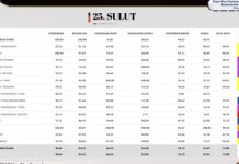 Pemkot Kotamobagu Raih Predikat Tuntas Madya Penerapan SPM