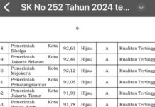 Penyelenggaraan Pelayanan Publik, Pemkot Kotamobagu Raih Kualitas Tertinggi dari ORI